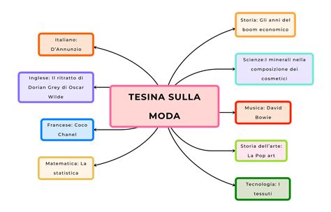 tesina sulla moda 3 media.